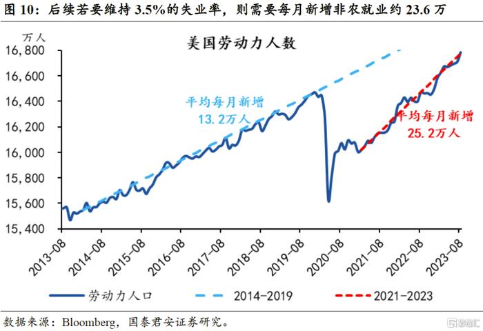 一季度美国劳动力成本温和增长