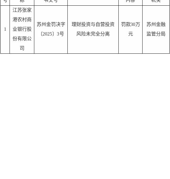 大冶农商行违规未识别客户身份，遭罚21万元