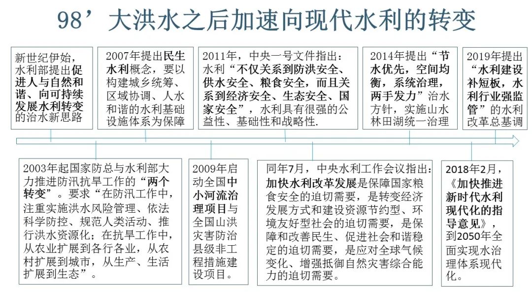 释义分享 第8页